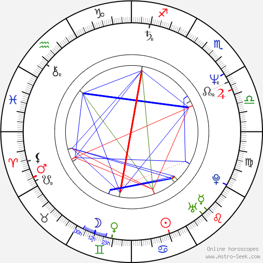 Martin Suchánek birth chart, Martin Suchánek astro natal horoscope, astrology