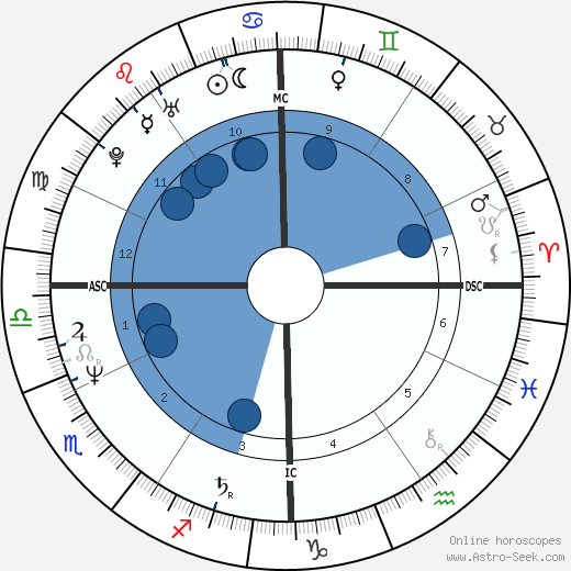Michael Flatley wikipedia, horoscope, astrology, instagram