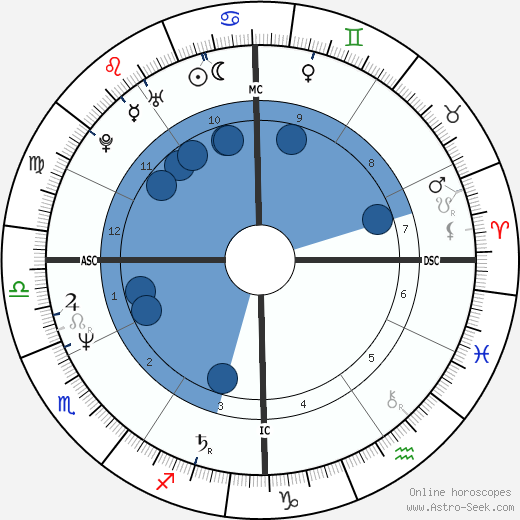 Michael Flatley wikipedia, biography, birth chart, instagram Michael Flatley wikipedia, horoscope, astrology, instagram