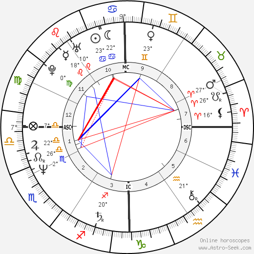Michael Flatley birth chart, biography, wikipedia 2024, 2025