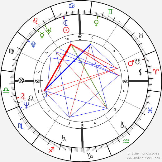 Michael Flatley birth chart, Michael Flatley astro natal horoscope, astrology