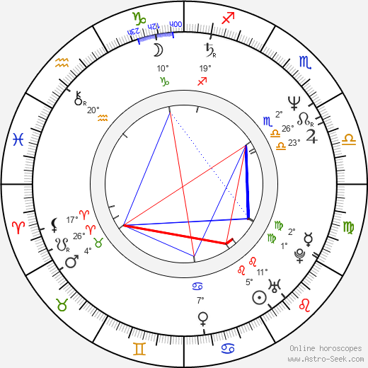 Michael Hitchcock birth chart, biography, wikipedia 2024, 2025