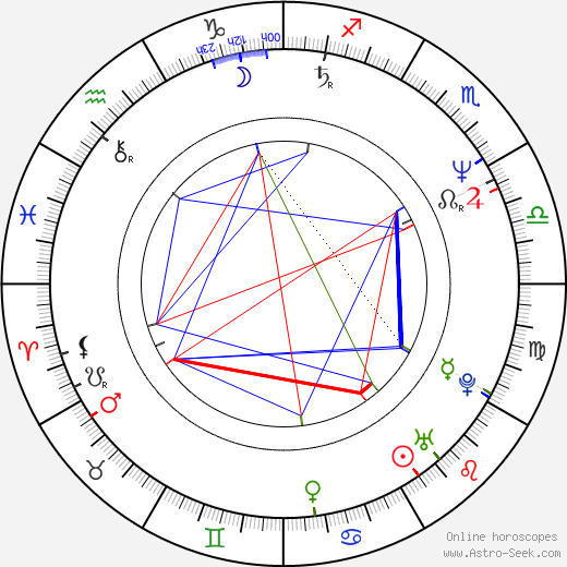 Michael Hitchcock birth chart, Michael Hitchcock astro natal horoscope, astrology