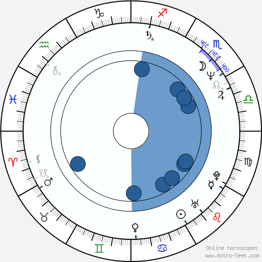 Mick Karn wikipedia, horoscope, astrology, instagram