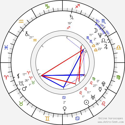 Mick Karn birth chart, biography, wikipedia 2023, 2024