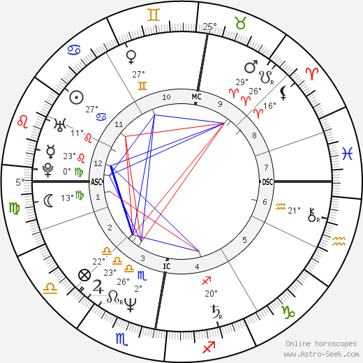 Mick MacNeil birth chart, biography, wikipedia 2024, 2025