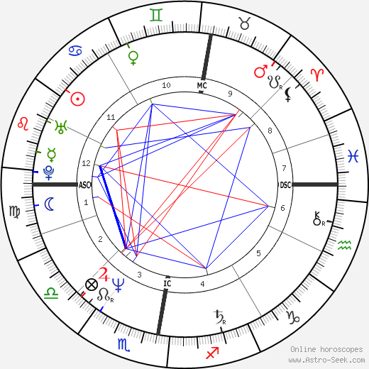 Mick MacNeil birth chart, Mick MacNeil astro natal horoscope, astrology