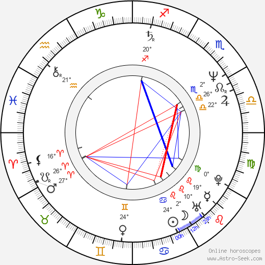 Mustafa Altioklar birth chart, biography, wikipedia 2023, 2024