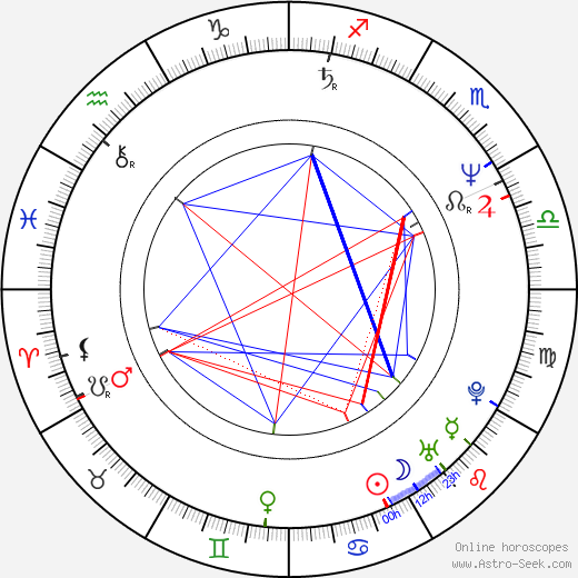 Mustafa Altioklar birth chart, Mustafa Altioklar astro natal horoscope, astrology