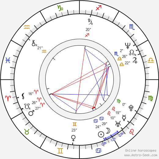 Nick Newman birth chart, biography, wikipedia 2023, 2024