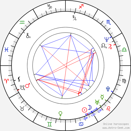 Nick Newman birth chart, Nick Newman astro natal horoscope, astrology