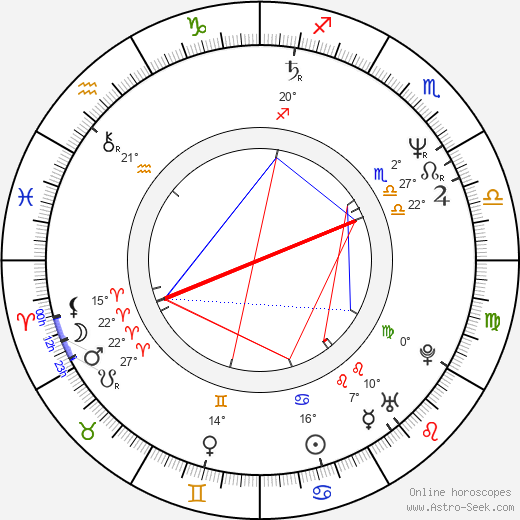 Nicolas Beauvy birth chart, biography, wikipedia 2023, 2024