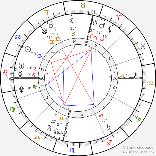 Olivier Krumbholz birth chart, biography, wikipedia 2023, 2024