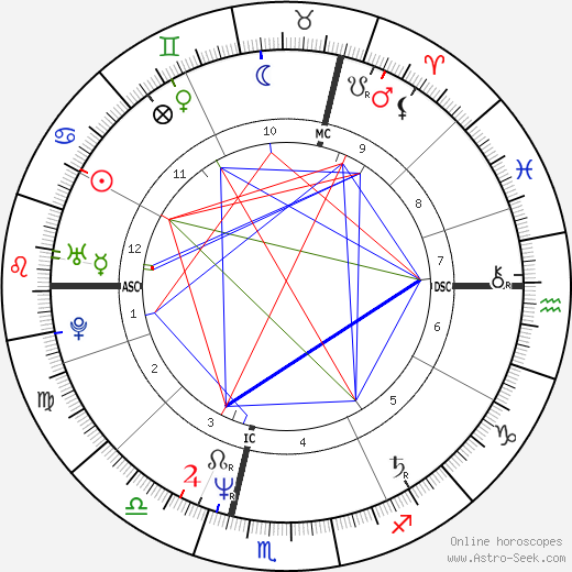 Olivier Krumbholz birth chart, Olivier Krumbholz astro natal horoscope, astrology