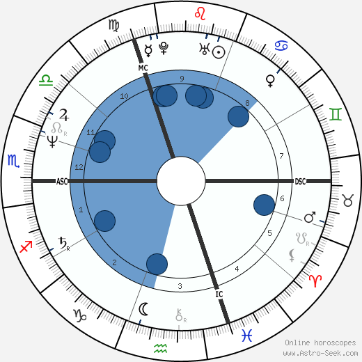 Olivier Poivre d'Arvor wikipedia, horoscope, astrology, instagram