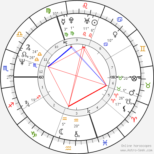 Olivier Poivre d'Arvor birth chart, biography, wikipedia 2023, 2024