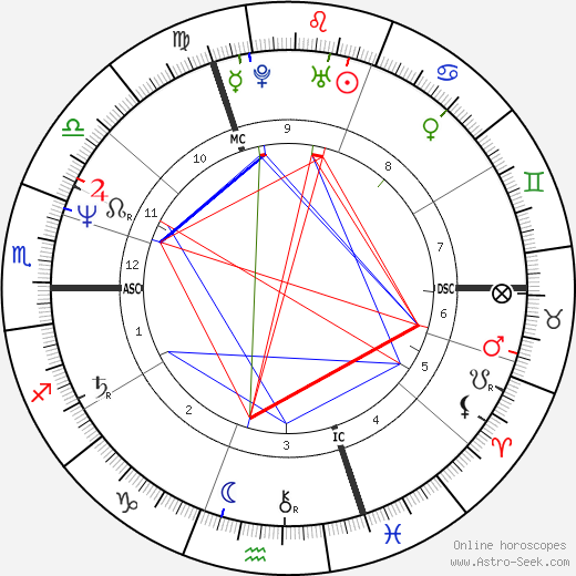 Olivier Poivre d'Arvor birth chart, Olivier Poivre d'Arvor astro natal horoscope, astrology