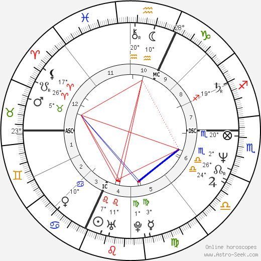 Orlando Pizzolato birth chart, biography, wikipedia 2023, 2024