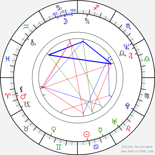 Paľo Korec birth chart, Paľo Korec astro natal horoscope, astrology