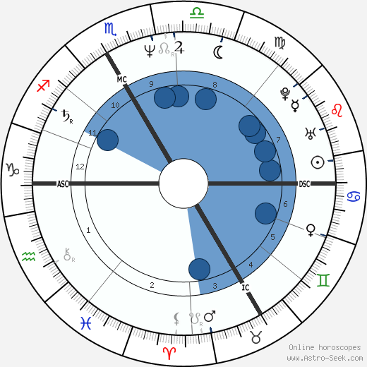 Patrick Godefroy wikipedia, horoscope, astrology, instagram