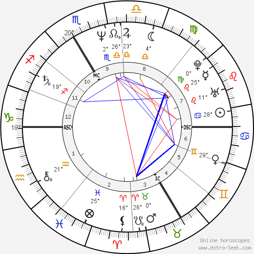 Patrick Godefroy birth chart, biography, wikipedia 2023, 2024