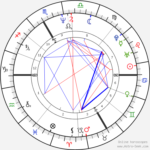 Patrick Godefroy birth chart, Patrick Godefroy astro natal horoscope, astrology