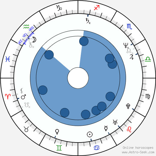 Pavol Gejdoš Jr. wikipedia, horoscope, astrology, instagram