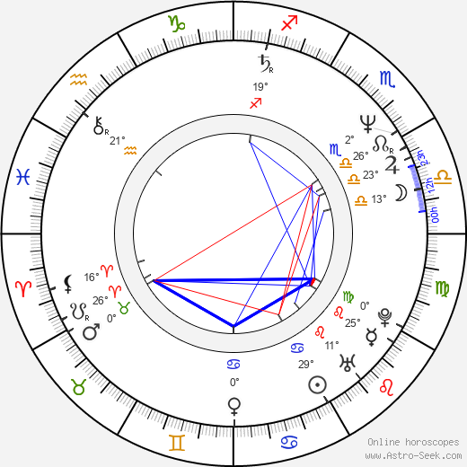 Pawel Trzaska birth chart, biography, wikipedia 2024, 2025