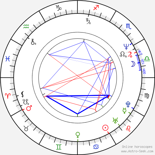 Pawel Trzaska birth chart, Pawel Trzaska astro natal horoscope, astrology