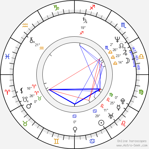 Peter Nottmeier birth chart, biography, wikipedia 2024, 2025