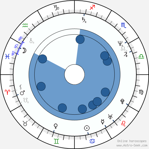 Peter Tolan horoscope, astrology, sign, zodiac, date of birth, instagram