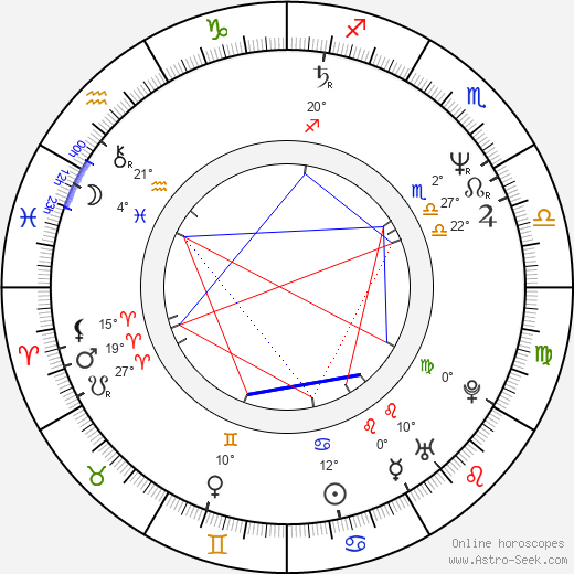 Peter Tolan birth chart, biography, wikipedia 2024, 2025