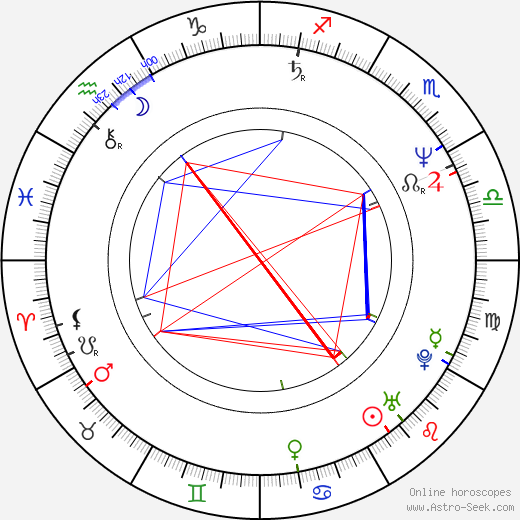 Richard Burgi birth chart, Richard Burgi astro natal horoscope, astrology