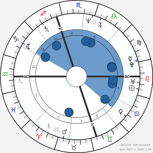 Sarah Schulman wikipedia, horoscope, astrology, instagram