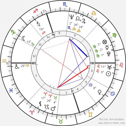 Sarah Schulman birth chart, biography, wikipedia 2023, 2024