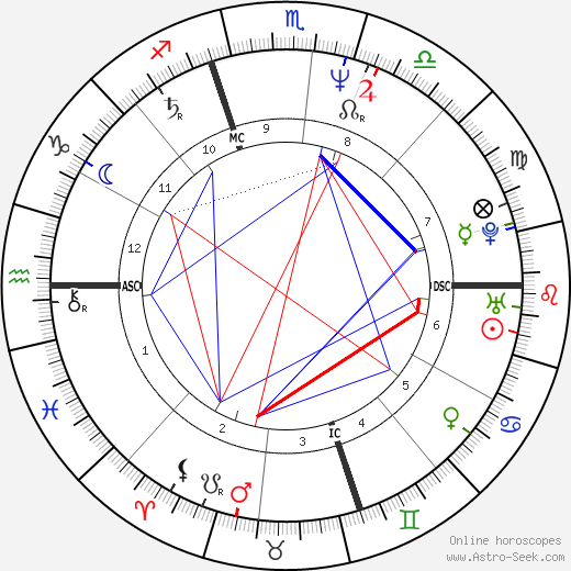 Sarah Schulman birth chart, Sarah Schulman astro natal horoscope, astrology