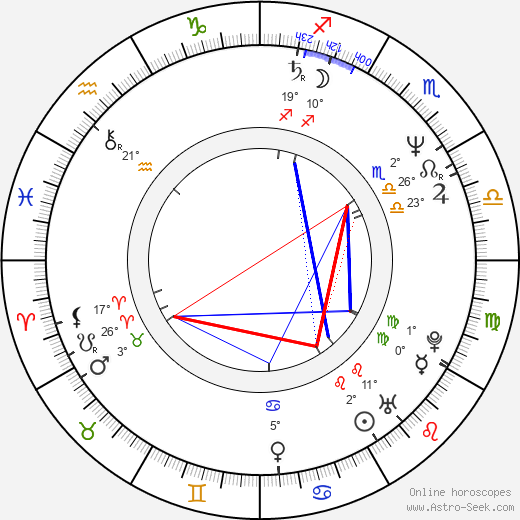 Serge Lopez birth chart, biography, wikipedia 2023, 2024