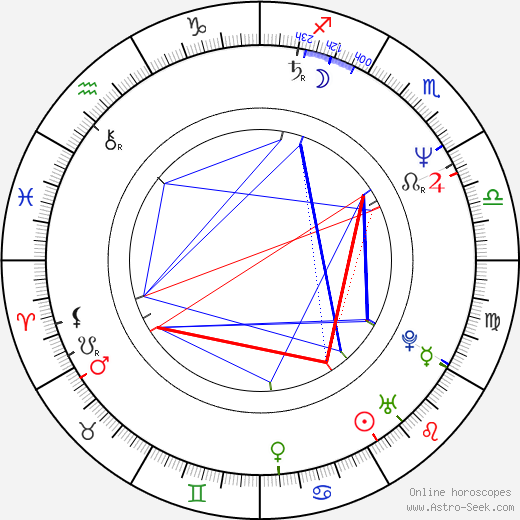 Serge Lopez birth chart, Serge Lopez astro natal horoscope, astrology