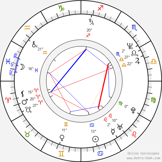 Slawomir Orzechowski birth chart, biography, wikipedia 2024, 2025