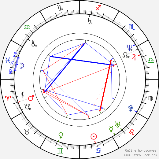 Slawomir Orzechowski birth chart, Slawomir Orzechowski astro natal horoscope, astrology