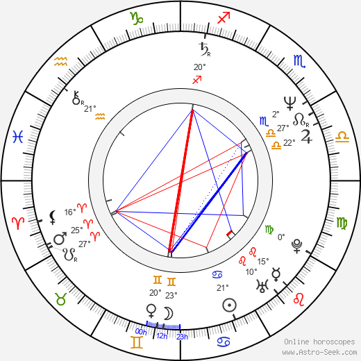 Susan Lovell birth chart, biography, wikipedia 2024, 2025
