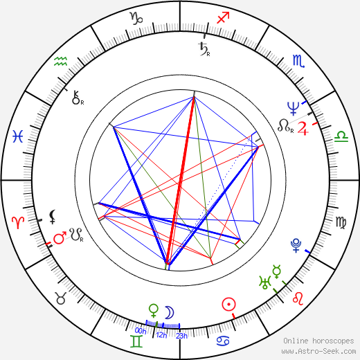 Susan Lovell birth chart, Susan Lovell astro natal horoscope, astrology