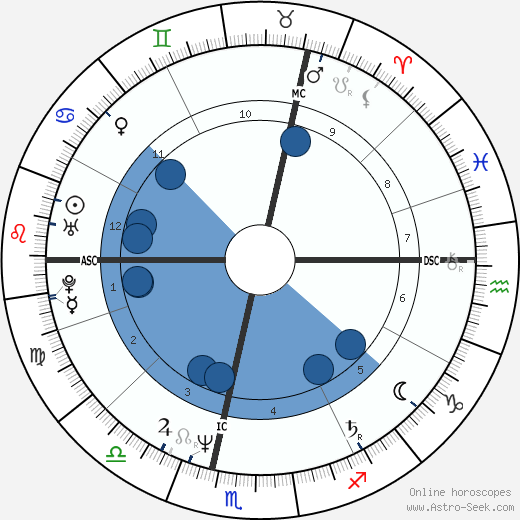 Terry Fox wikipedia, biography, birth chart, instagram Terry Fox wikipedia, horoscope, astrology, instagram