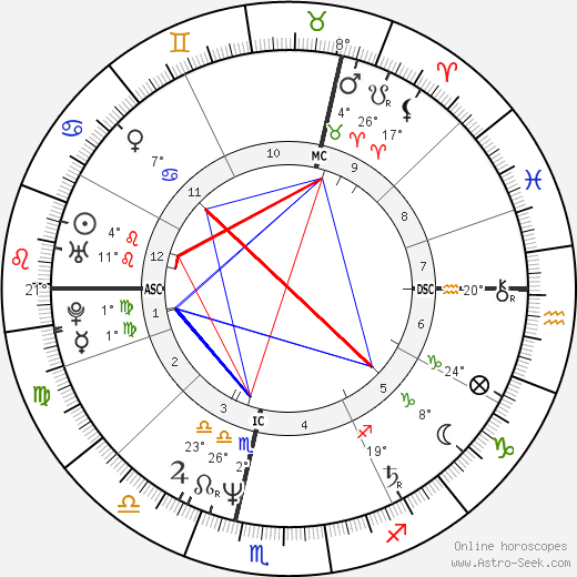 Terry Fox birth chart, biography, wikipedia 2024, 2025