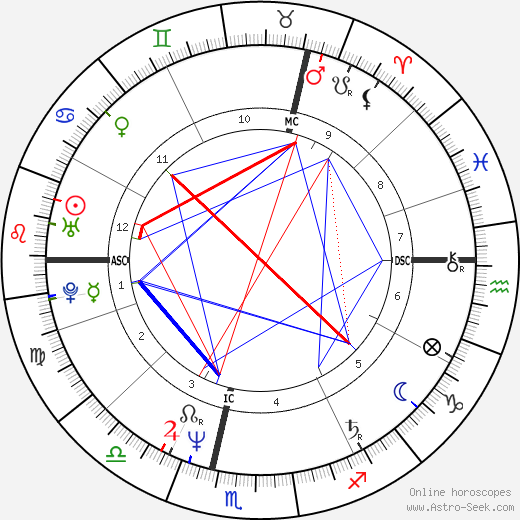 Terry Fox birth chart, Terry Fox astro natal horoscope, astrology
