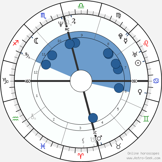 Thurston Moore wikipedia, horoscope, astrology, instagram