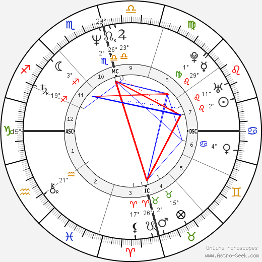 Thurston Moore birth chart, biography, wikipedia 2024, 2025