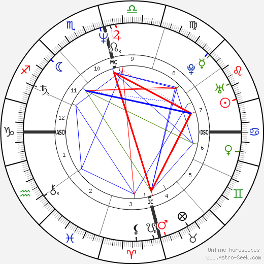 Thurston Moore birth chart, Thurston Moore astro natal horoscope, astrology