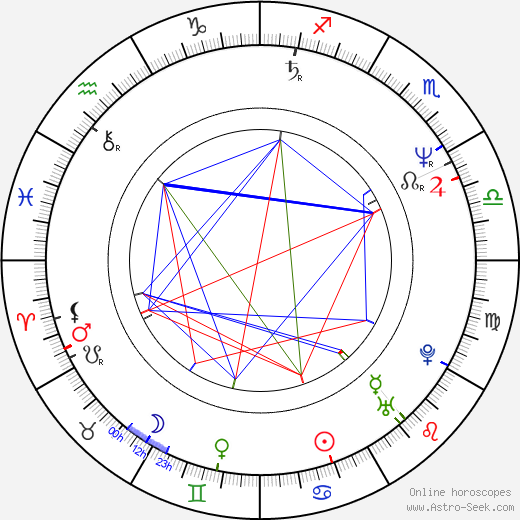Tonya Lee Williams birth chart, Tonya Lee Williams astro natal horoscope, astrology