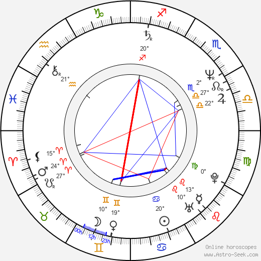 Umberto Contarello birth chart, biography, wikipedia 2024, 2025